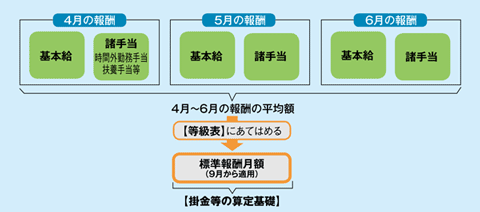 定時決定